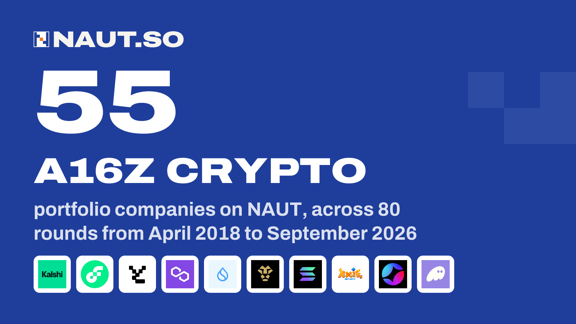 55 a16z crypto portfolio companies on NAUT, across 80 rounds from April 2018 to September 2026. Logos: Kalshi, Flow, Yuga Labs, Polygon, Sui, Jeeves, Solana, Axie Infinity, Somnia, Phantom.
