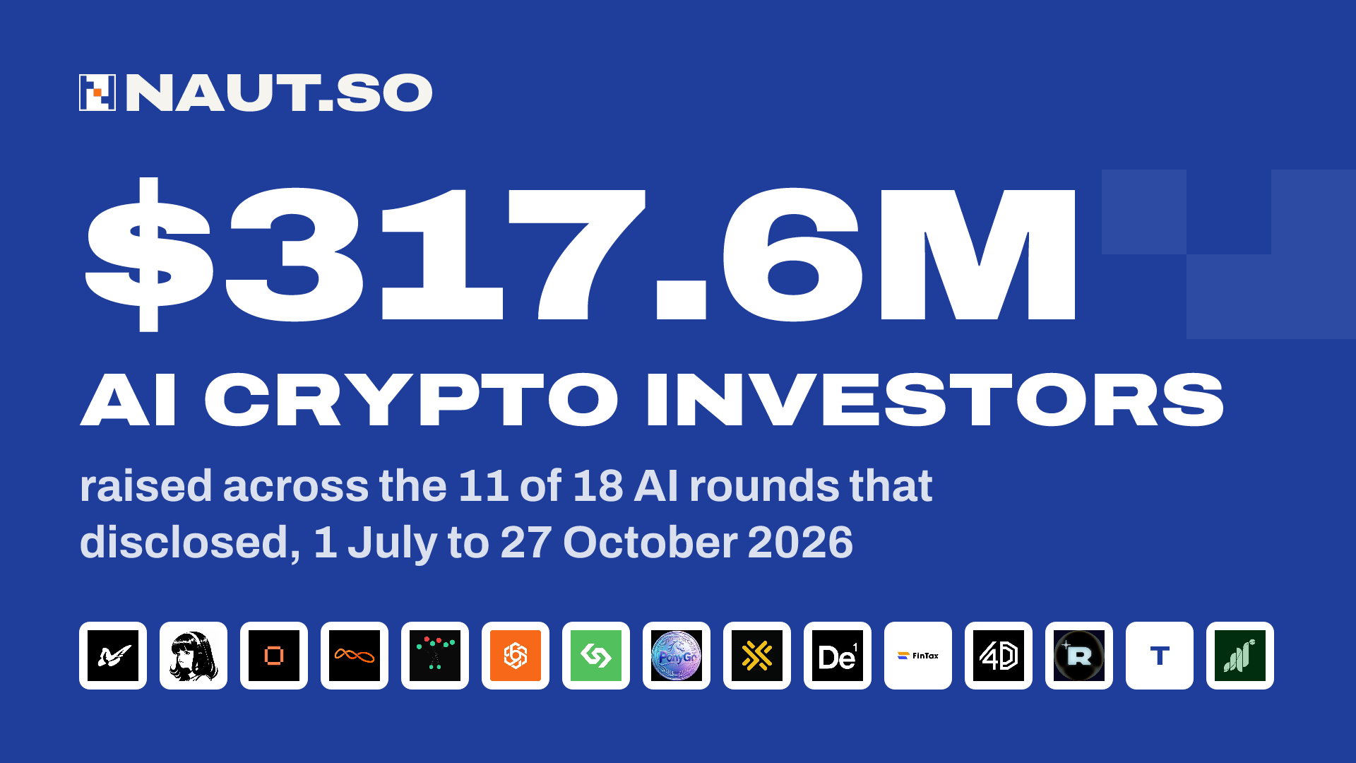 $317.6M AI crypto investors raised across the 11 of 18 AI rounds that disclosed, 1 July to 27 October 2026. Logos: Prime Intellect, Nous Research, Mecka, NeoSoul, Dataline, AIsa, Infini, PonyGo, XStable, De¹, FinTax, 4DLabs, REP, Travix, Grass.