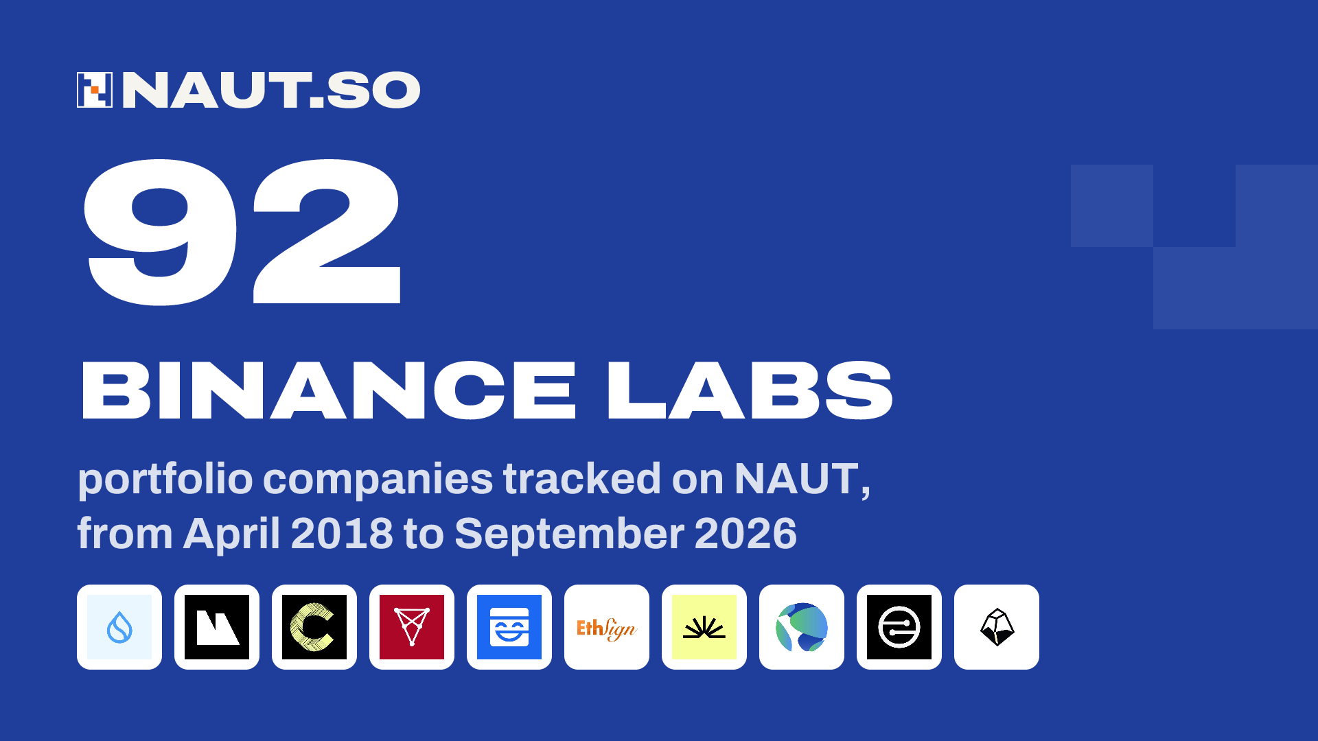92 Binance Labs portfolio companies tracked on NAUT, from April 2018 to September 2026. Logos: Sui, Mythical Games, Canton Network, Chiliz, Mask Network, Sign, Sahara AI, Terra Luna Classic, MobileCoin, Stakestone.