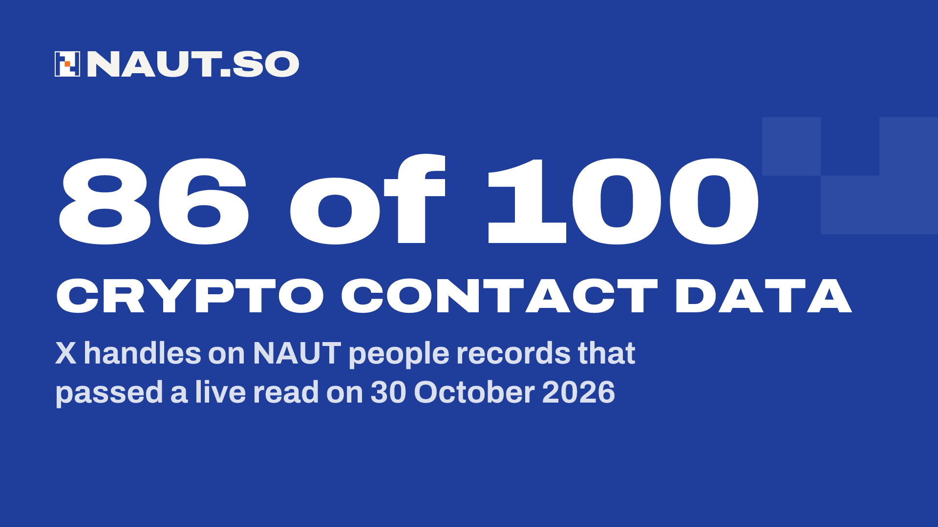86 of 100 Crypto contact data X handles on NAUT people records that passed a live read on 30 October 2026. Logos: Tempo, WSPN, Games for a Living, BorpaToken, SemanticLayer.