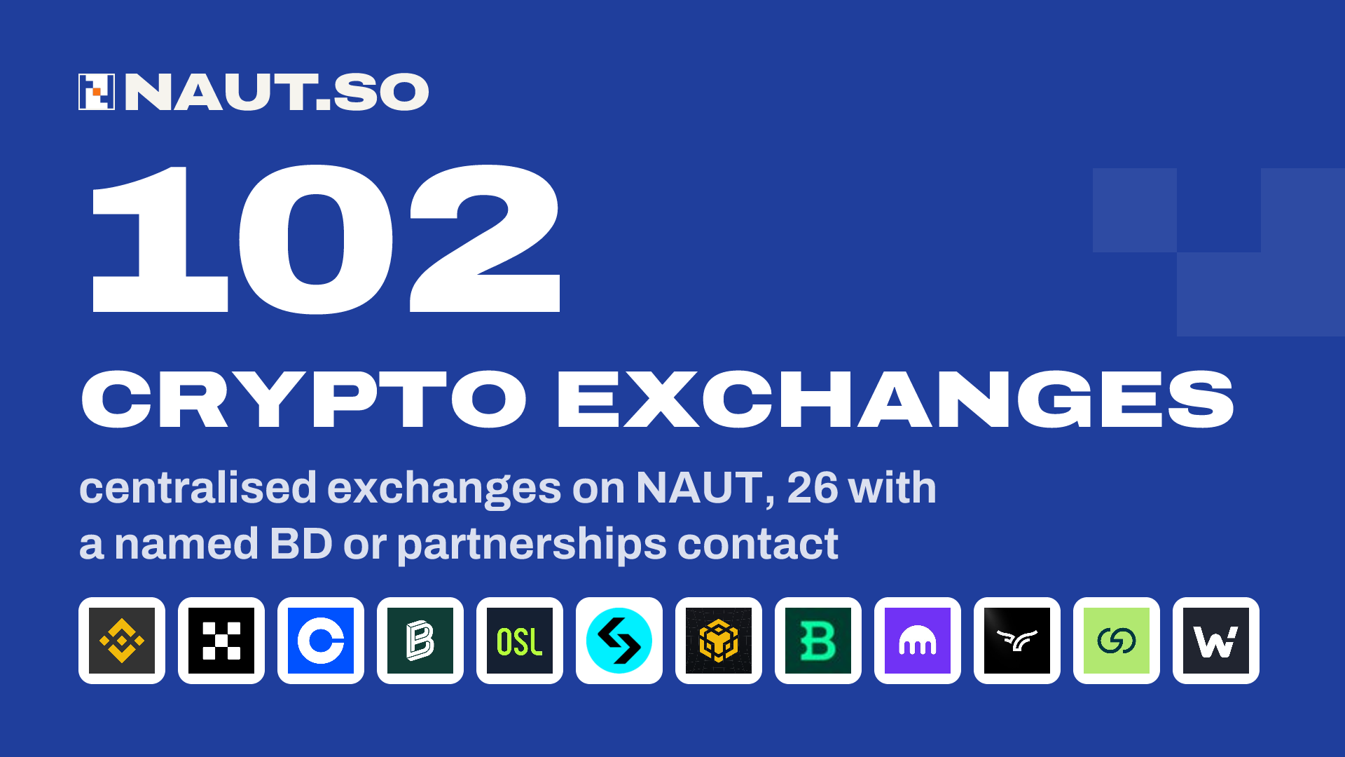 102 Crypto exchanges centralised exchanges on NAUT, 26 with a named BD or partnerships contact. Logos: Binance, OKX, Coinbase, Bitpanda, OSL, Bitget, BNB, Bitstamp, Kraken, Bullish, GRVT, WOO Network.