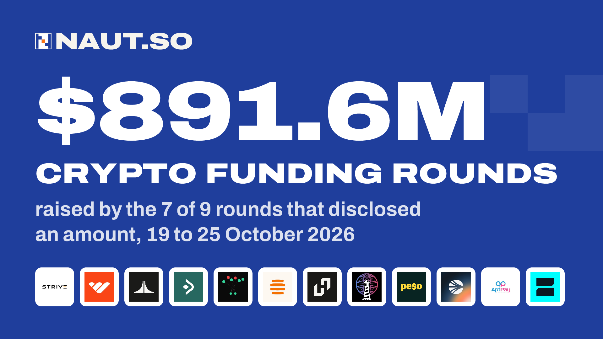 $891.6M Crypto funding rounds raised by the 7 of 9 rounds that disclosed an amount, 19 to 25 October 2026. Logos: Strive, Whop, Erebor, Mural, Dataline, HoneyB, hylo_so, Lighthouse.Storage, Peso, Sonic, AptPay, ZealWallet.