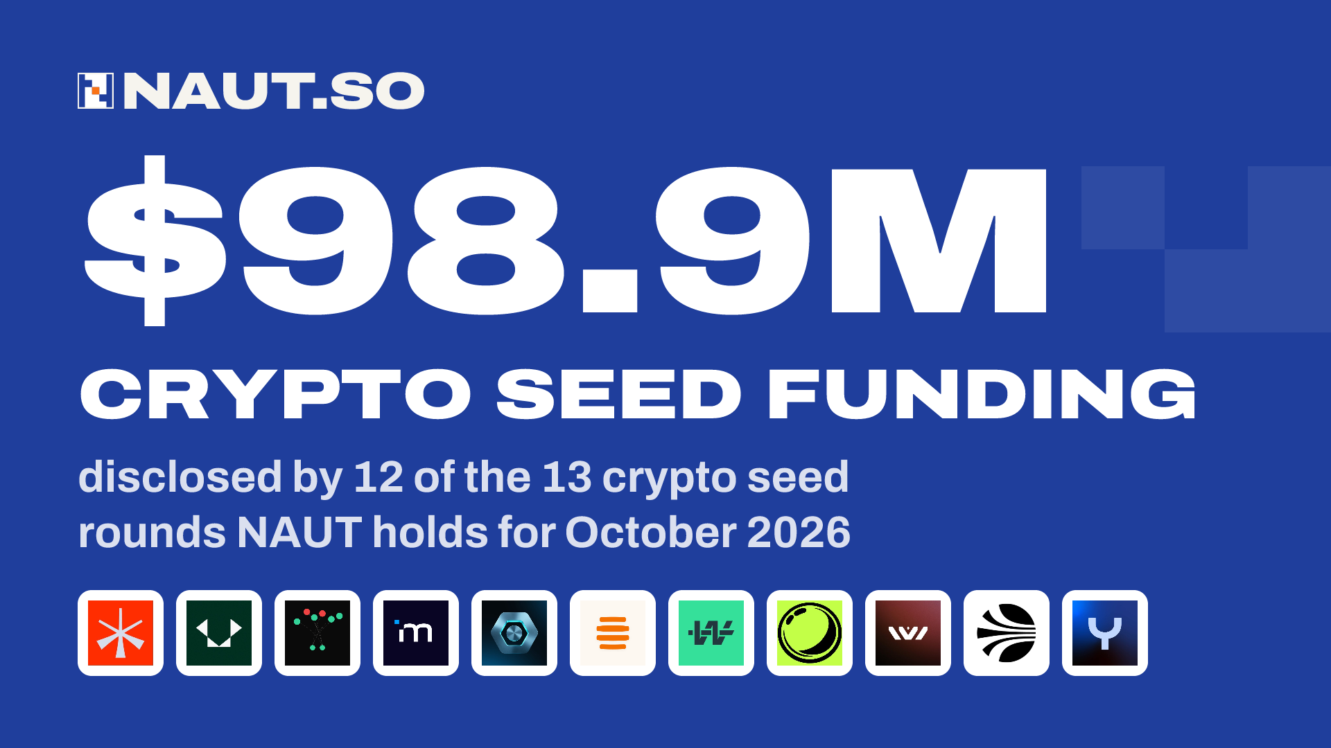 $98.9M Crypto seed funding disclosed by 12 of the 13 crypto seed rounds NAUT holds for October 2026. Logos: Noah, Vest Exchange, Dataline, Multiliquid, PERPTools, HoneyB, Walapay, Soda Labs, Imperial, Anyflo, EFY Finance.