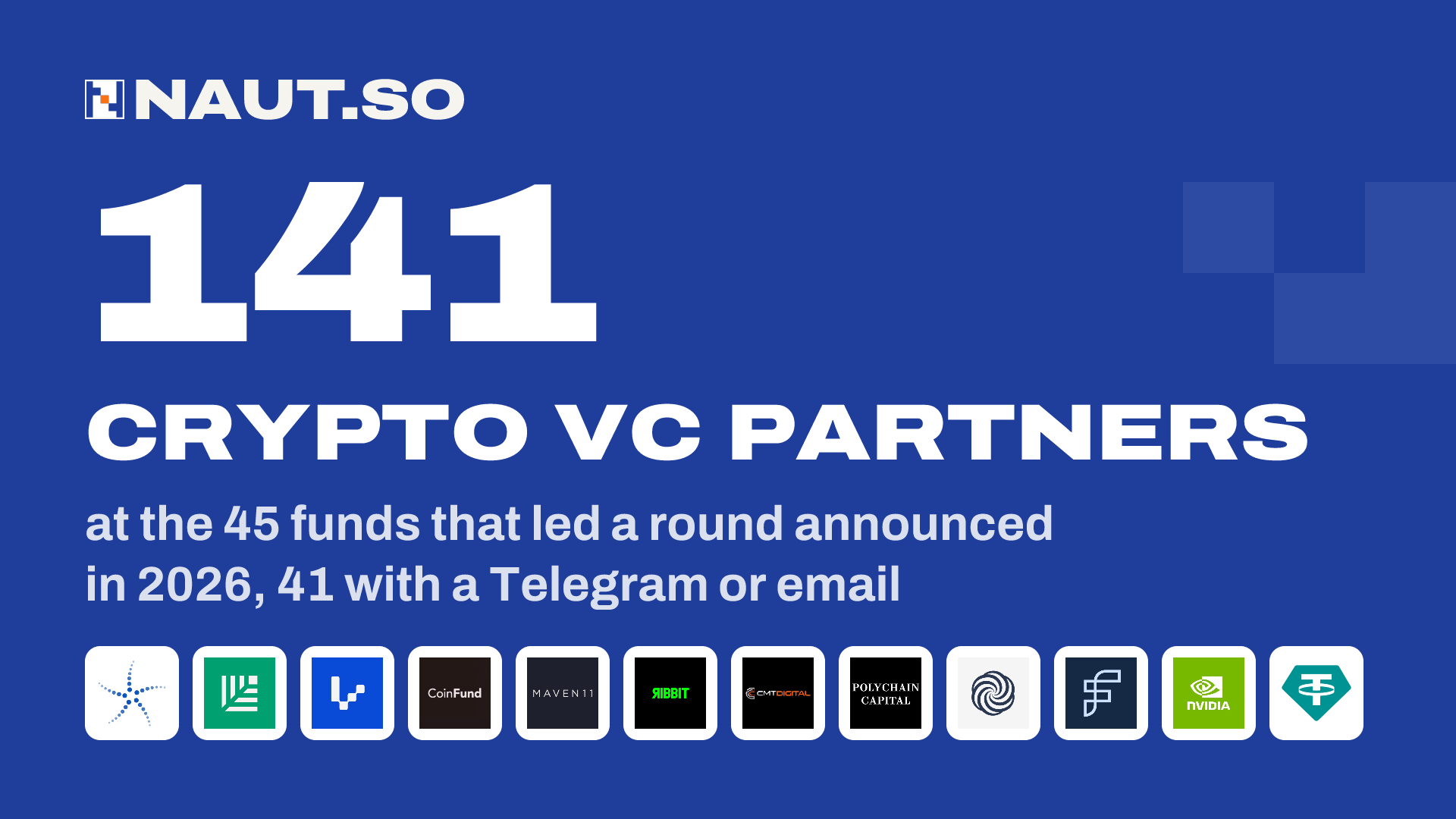 141 Crypto VC partners at the 45 funds that led a round announced in 2026, 41 with a Telegram or email. Logos: Blockchain Capital, Sequoia Capital, Variant, CoinFund, Maven 11 Capital, Ribbit Capital, CMT Digital, Polychain Capital, Portal Ventures, Foundation Capital, NVIDIA Venture Capital, Tether.