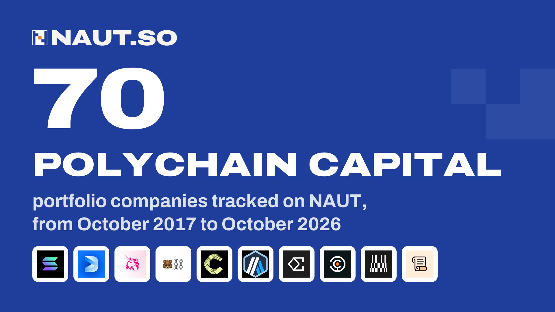 70 Polychain Capital portfolio companies tracked on NAUT, from October 2017 to October 2026. Logos: Solana, Decentralized Social (prev. Bitclout), Uniswap, Berachain, Canton Network, Arbitrum, Ethena, Babylon, DATA Network, Scroll Network.