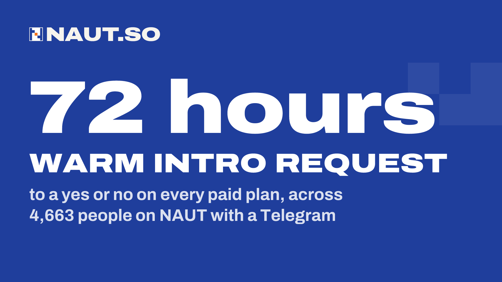 72 hours Warm intro request to a yes or no on every paid plan, across 4,663 people on NAUT with a Telegram. Logos: Uniswap, OpenSea, NEAR Protocol, Delphi Digital, Mechanism Capital.